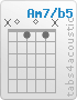 Chord Am7/b5 (x,0,1,0,1,x)